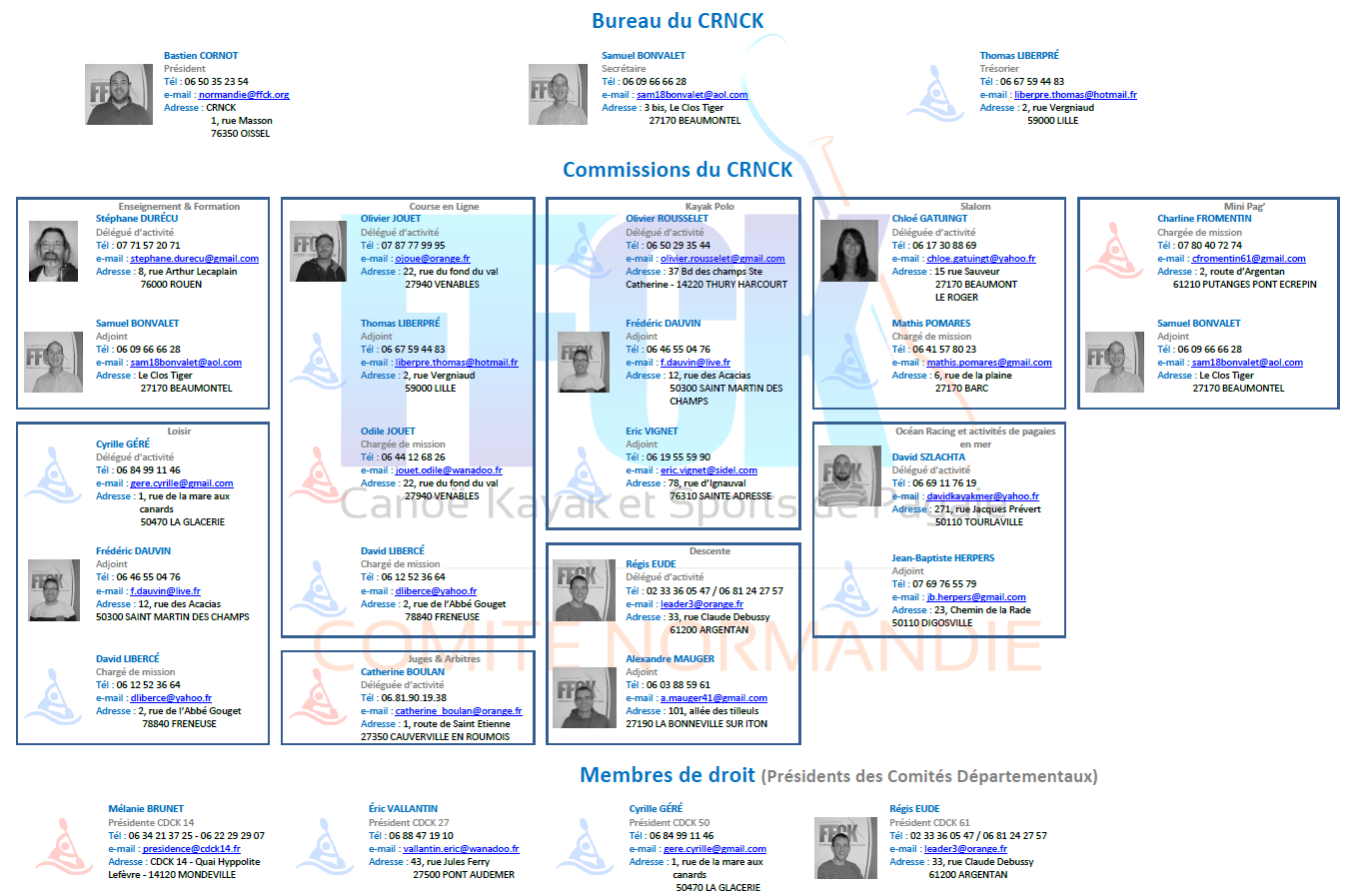 OrganigrammeCRNCK